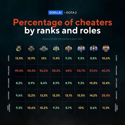 most earning dota 2 player|Top Player Rankings For Dota 2 .